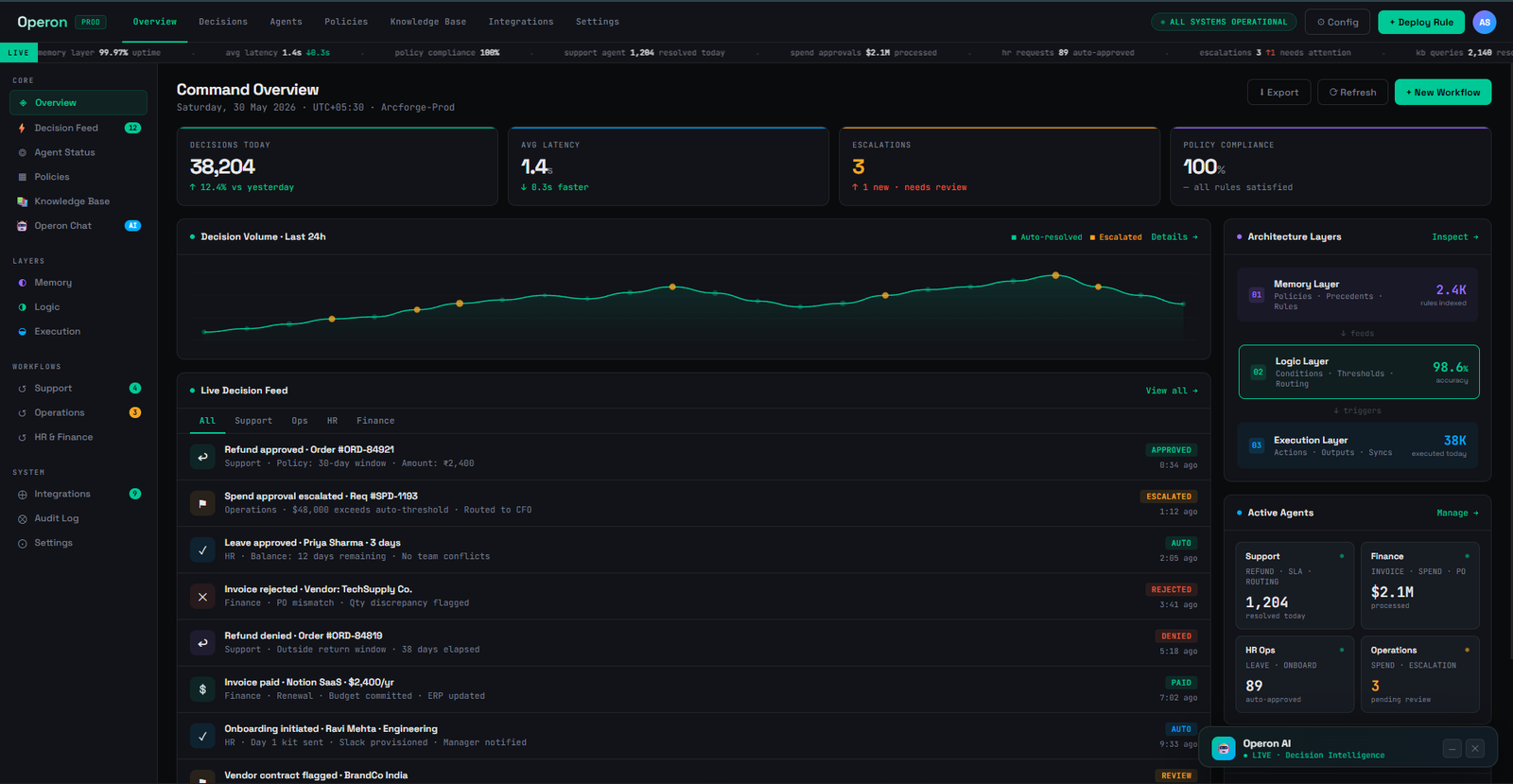 Command Overview