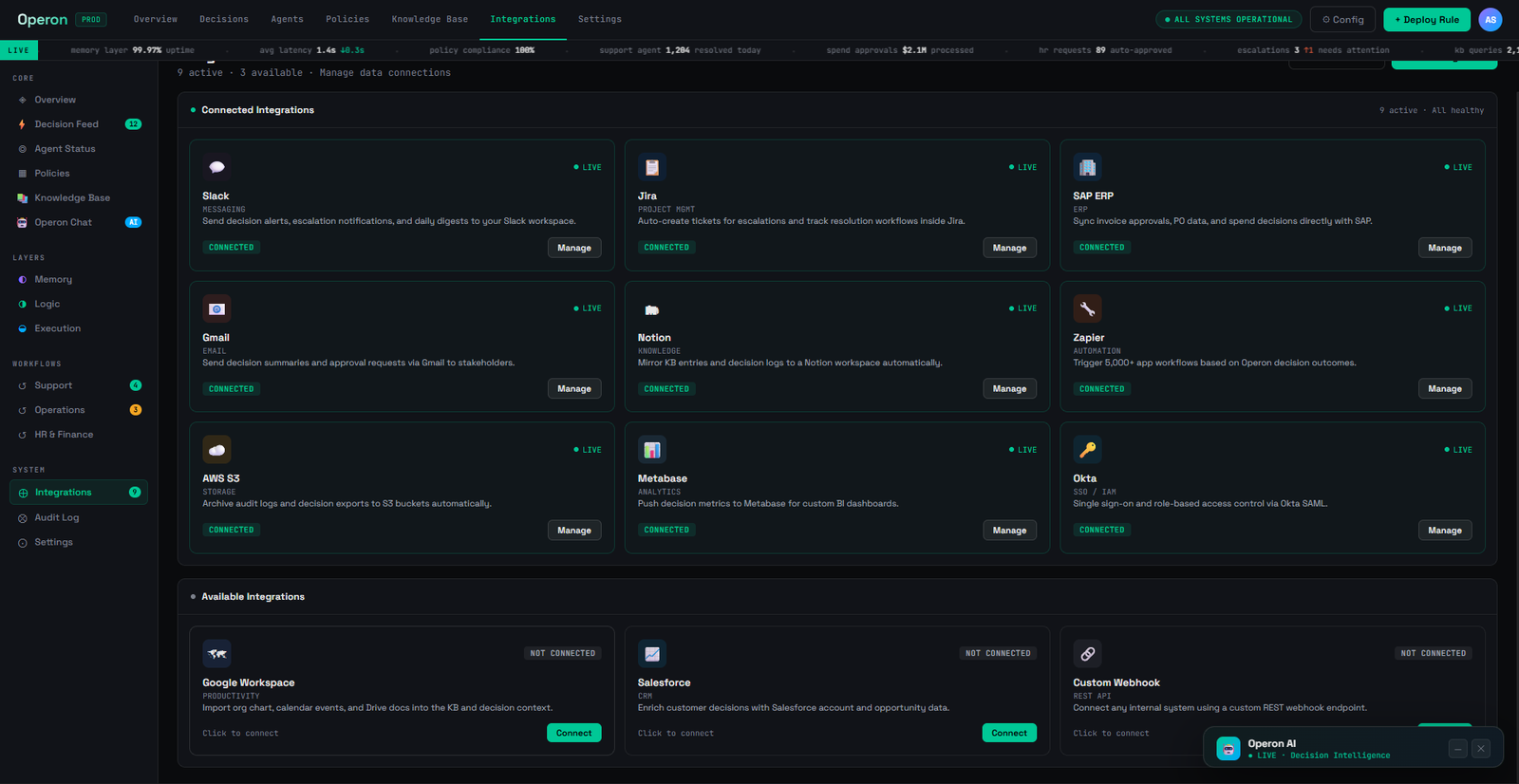 Integrations